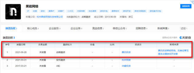 騰訊投資黑巖，共筑原創(chuàng)IP研發(fā)與數(shù)字文化創(chuàng)意新生態(tài)