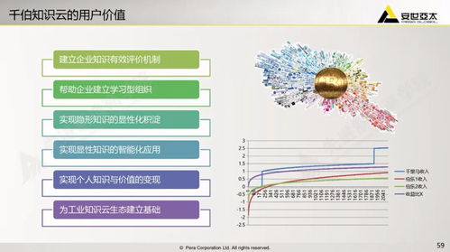 工業(yè)軟件上云 降低數(shù)字化轉(zhuǎn)型門(mén)檻，賦能數(shù)字文化創(chuàng)意軟件開(kāi)發(fā)